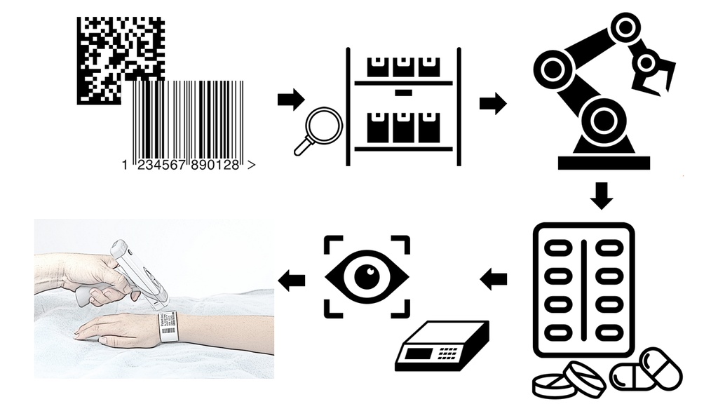 Drug management and control system